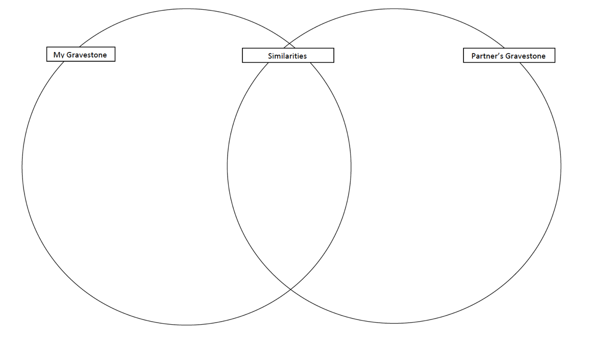 Diagram, venn diagram

Description automatically generated